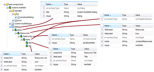 dialog-properties