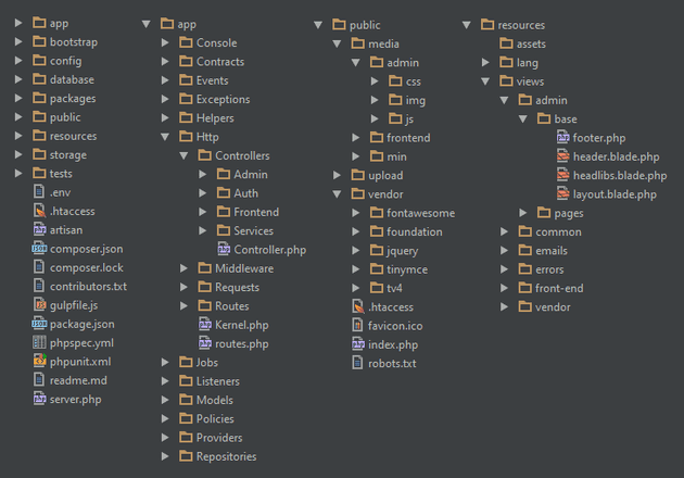 laravel-directory-structure